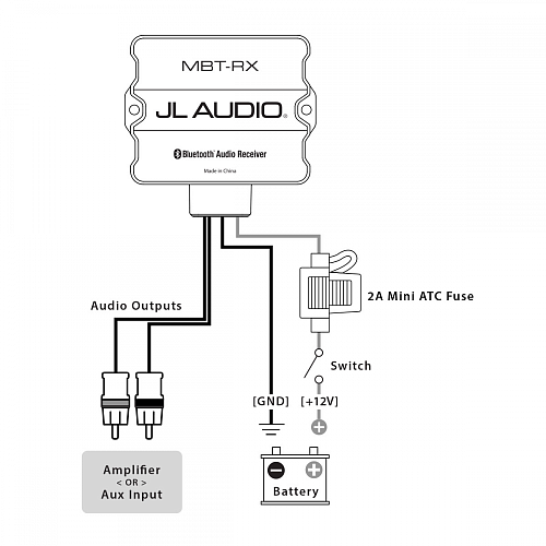 Миниатюрный Bluetooth ресивер JL Audio MBT-RX